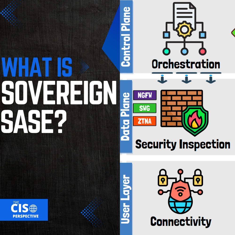 What Is Sovereign SASE? Architecture, Benefits, and How It Works – The ...