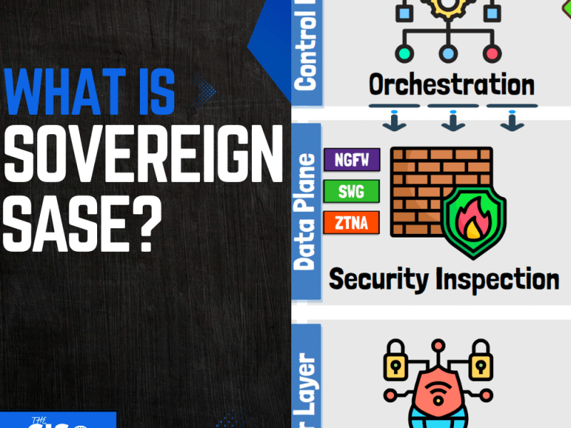 What Is Sovereign SASE? Architecture, Benefits, and How It&nbsp;Works
