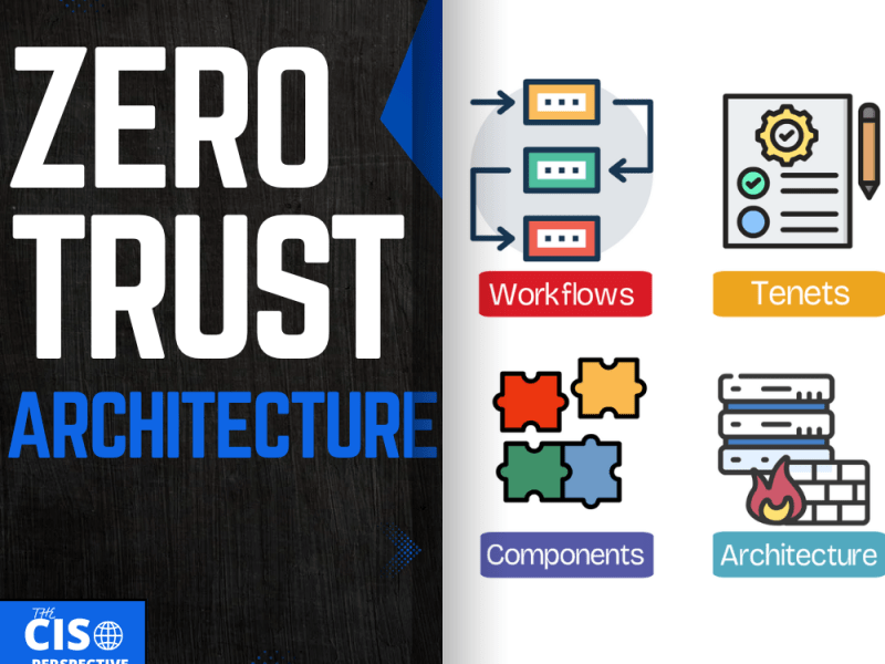 Zero Trust Architecture (NIST 800-207) Explained: Principles, Components, and&nbsp;Workflow