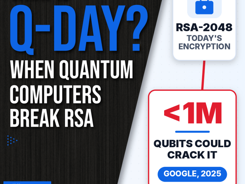 What Is Q-Day? Post-Quantum Cryptography (PQC)&nbsp;Explained