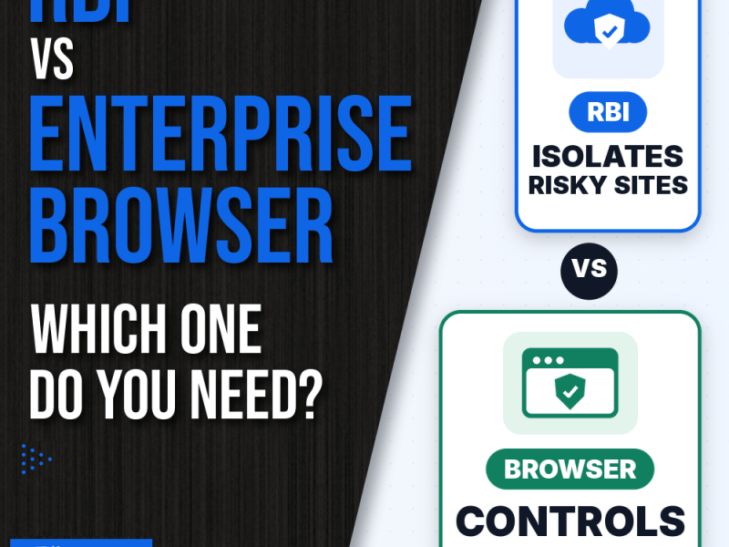Remote Browser Isolation (RBI) vs Secure Enterprise Browser: How Each Works and Which You&nbsp;Need